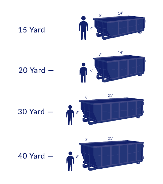 Dumpster Sizes Chart